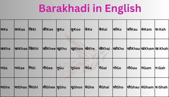 Barakhadi in English to Hindi (बारहखड़ी)