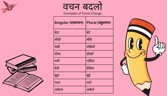 वचन बदलो के नियम और उदाहरण (Rules and Examples of Tense Change)